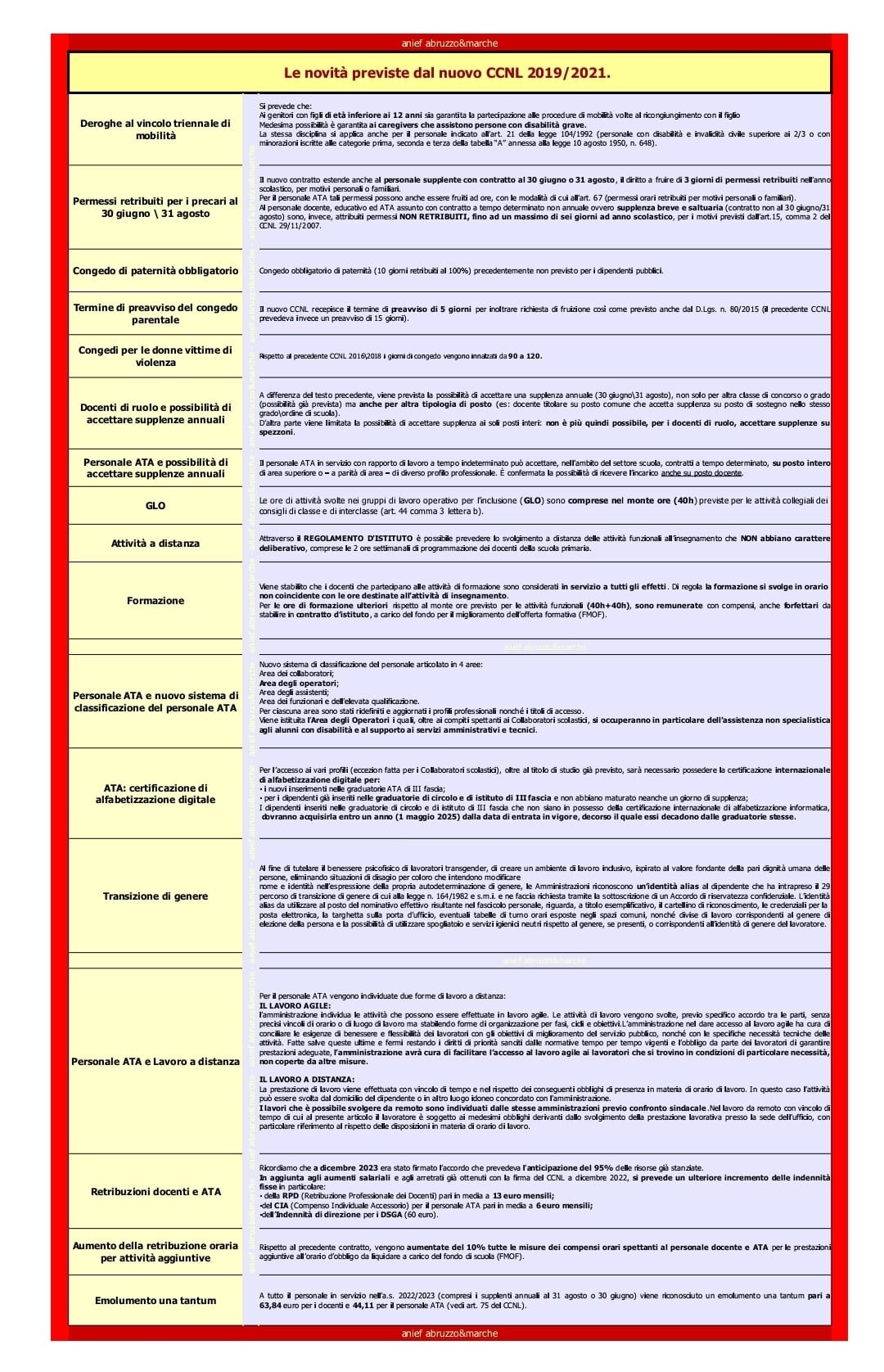 Agenda Insegnante 2020 2021: Registro del Professore | Registro Docente |  Agenda del Docente 2020/2021 (Italian Edition)